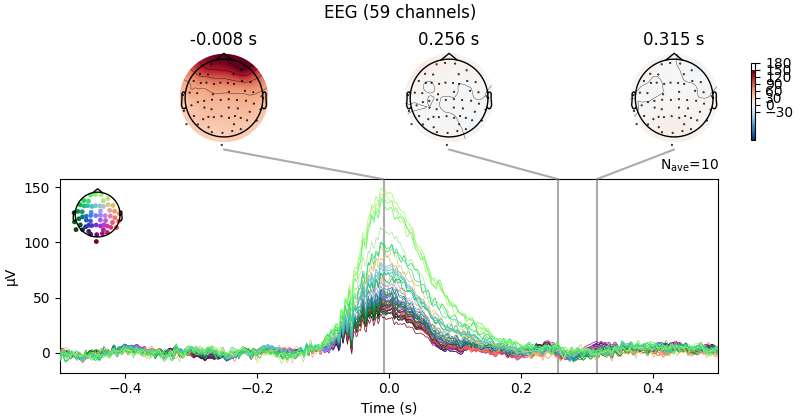 EEG (59 channels), -0.008 s, 0.256 s, 0.315 s